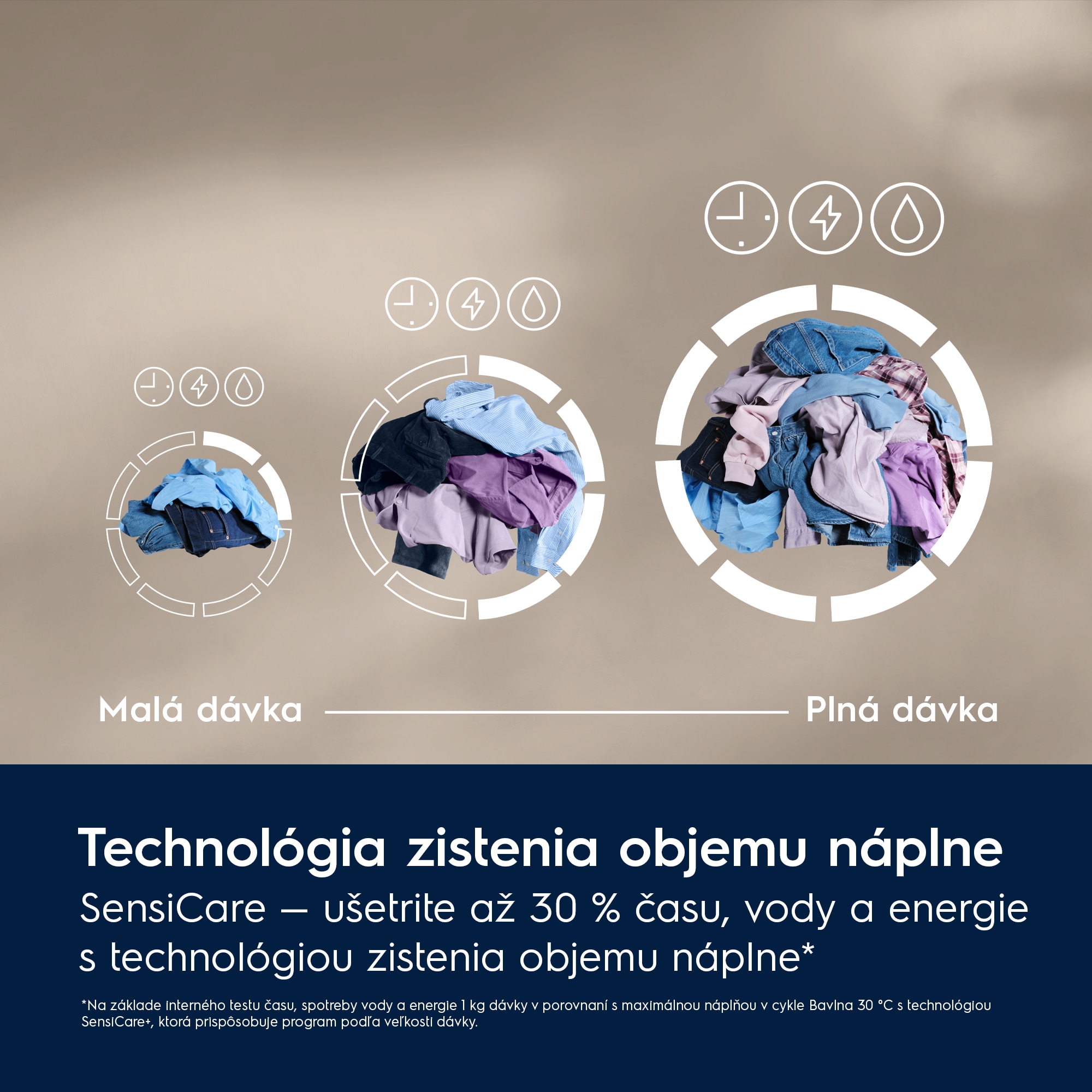 Electrolux - Práčky na 9 kg bielizne - EW6F2491C