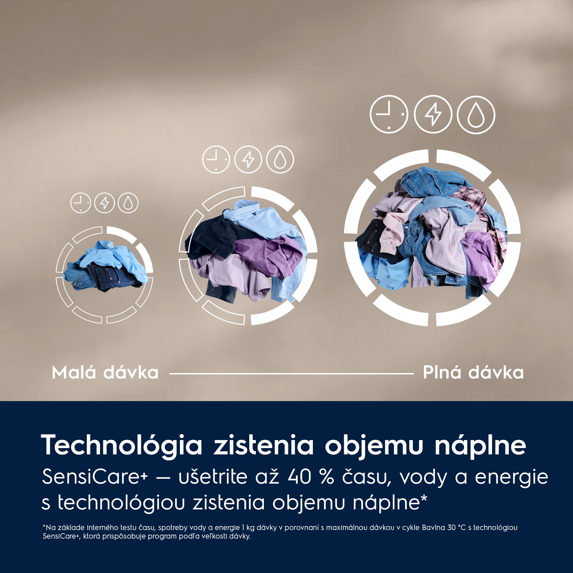 Electrolux - Práčky na 8 kg bielizne - EW8F4484UC
